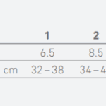 Cervicalstütze Cerviloc Bauerfeind