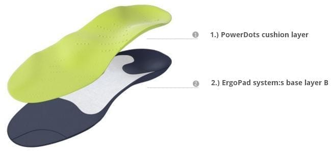 ergopad system s powerdots layers